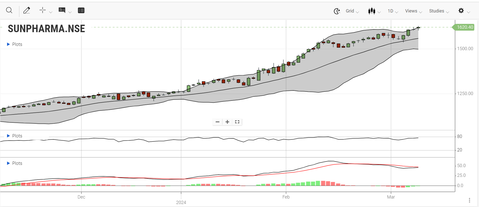 Sun Pharma